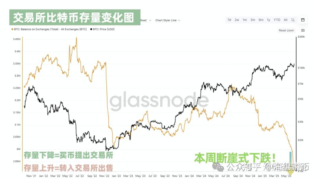 关于以太坊上扬势惊人，一夜飙升美联储%，加密市场沸腾的信息